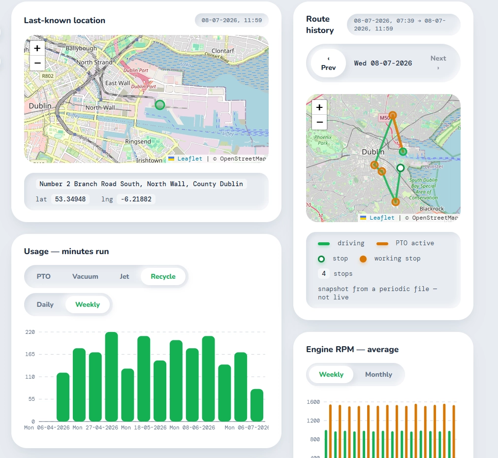 Revive Live-oversigtsdashboard med sidst kendte position, rute, pumpeforbrug og motorbelastning